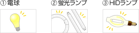 1.電球、2.蛍光ランプ、3.HIDランプ