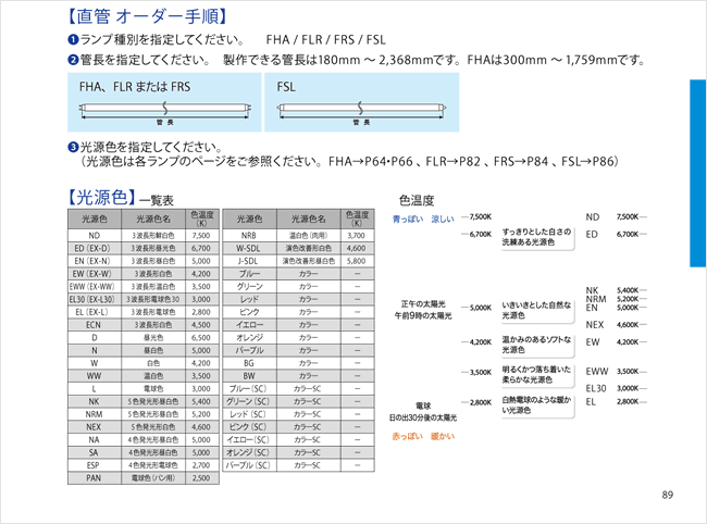 直管オーダー手順イメージ